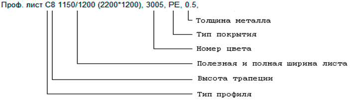 Профлист нс и с в чем разница